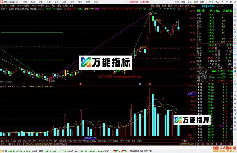 通达信缠论波段主图指标公式主图源码-万能指标公式