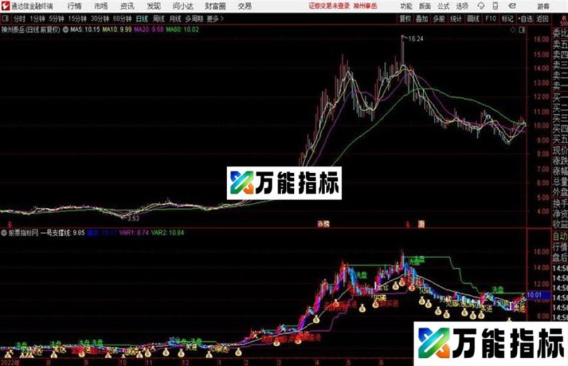 通达信〖金版 EA-万能指标公式