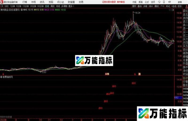 超底线通达信公式 源码 贴图 EA-万能指标公式