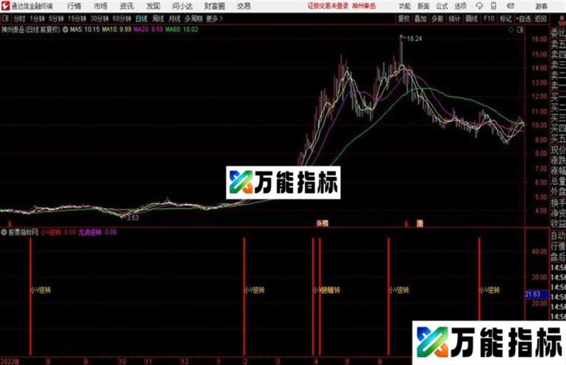 龙虎逆转源码改编 副图 通达信 贴图无需开通L2行情 EA-万能指标公式
