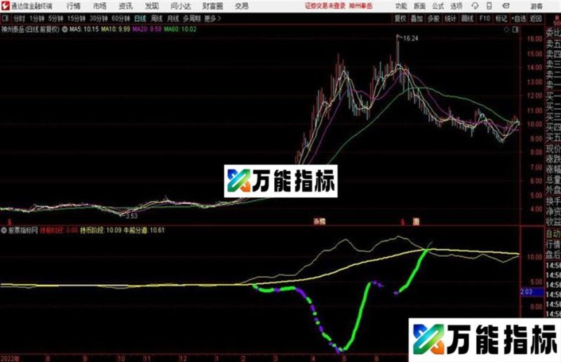牛股主图通达信公式 源码 贴图 EA-万能指标公式