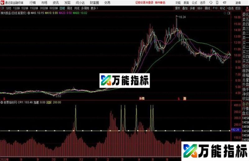 通达信东北望射天狼 EA-万能指标公式