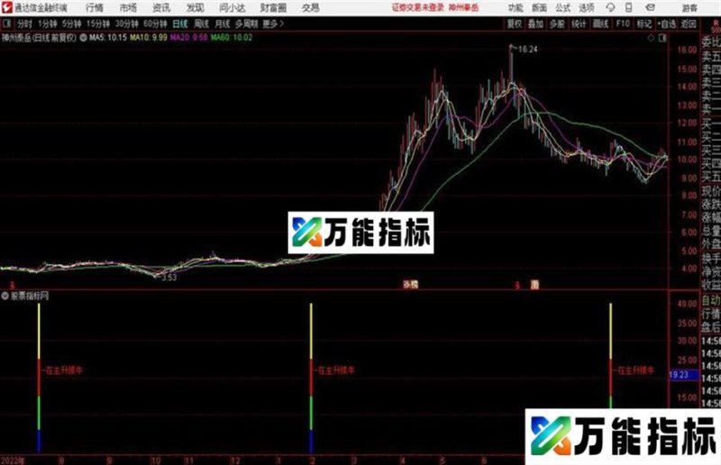 通达信主升抓牛及 EA-万能指标公式