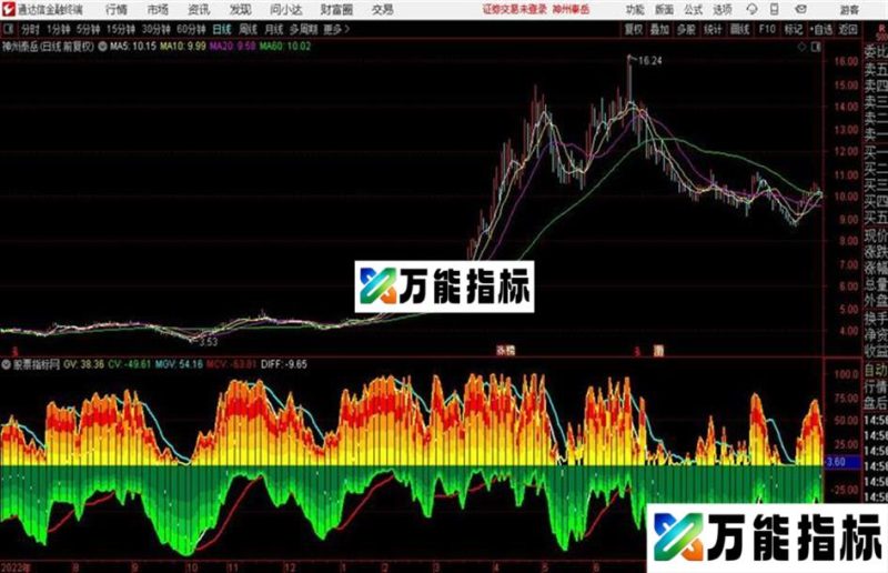筹码引力通达信公式 源码 贴图 EA-万能指标公式