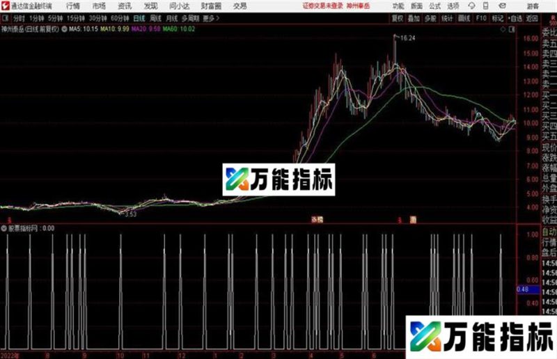 通达信强势金牛 EA-万能指标公式