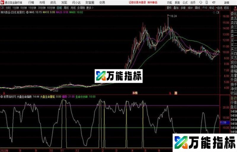顶部出仓通达信公式 源码 贴图 EA-万能指标公式