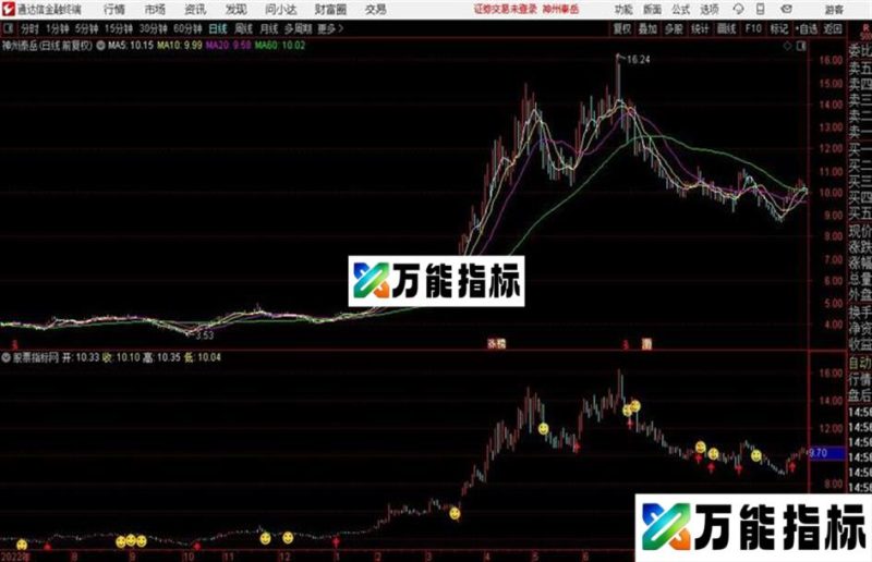 通达信K线回顾 EA-万能指标公式