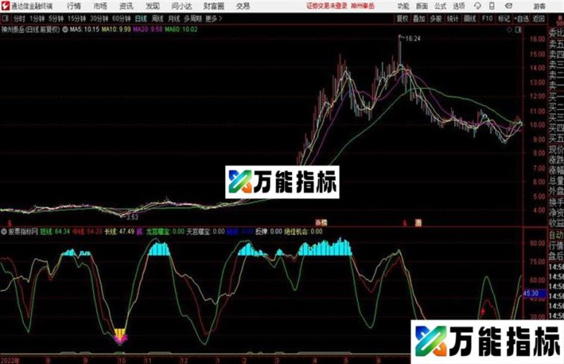 黄金坑优化版 无未来 比较靠谱 源码放出 EA-万能指标公式