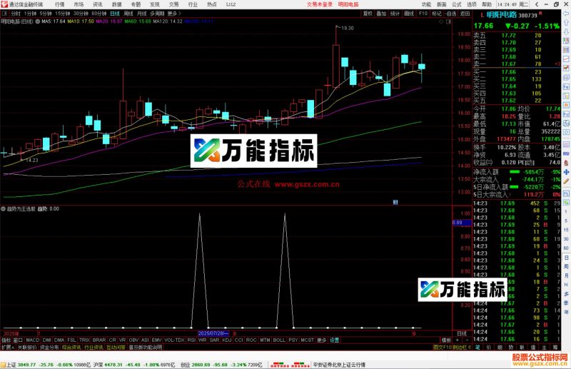通达信趋势为王选股指标公式副图源码-万能指标公式