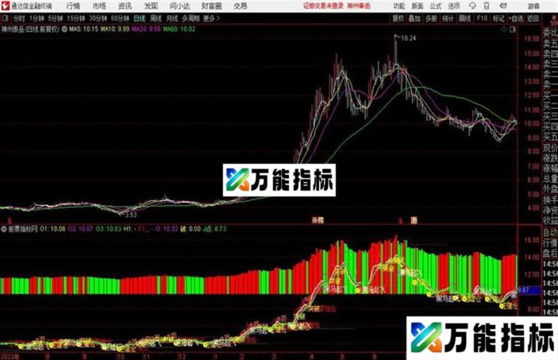 嘿马建仓起飞庄建仓 黑马起飞 庄家加仓 突破 EA-万能指标公式