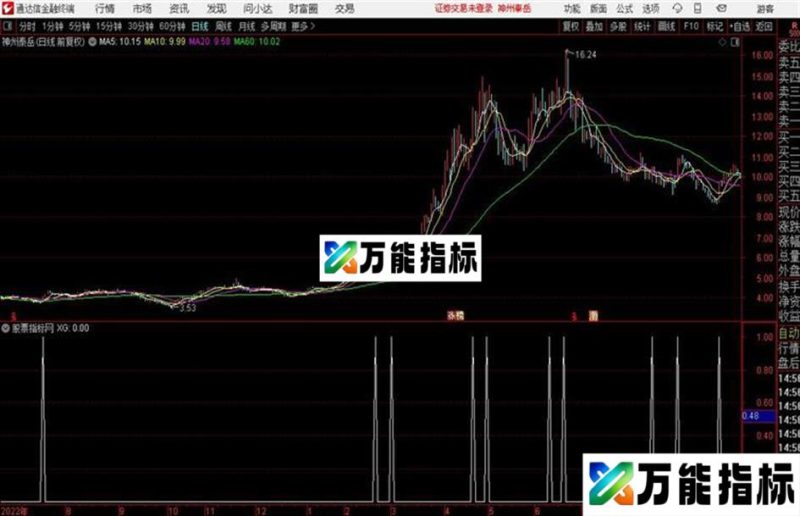 起动预警通达信公式 源码 贴图 EA-万能指标公式
