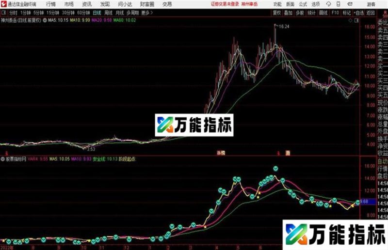 通达信阶段临界点主图指标 EA-万能指标公式