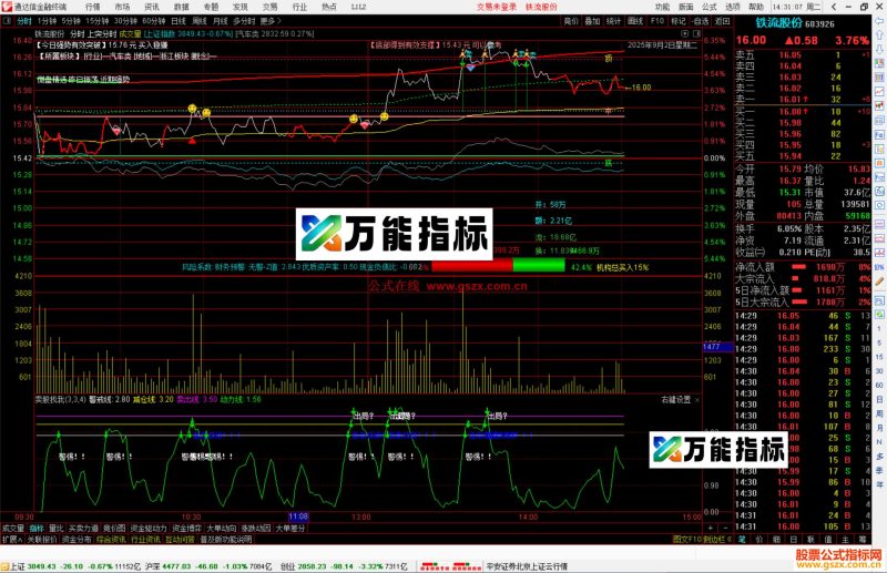 通达信上突分时指标公式主图源码-万能指标公式