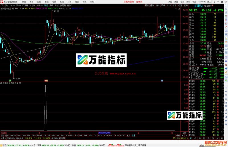 通达信无极之火选股指标公式源码副图-万能指标公式