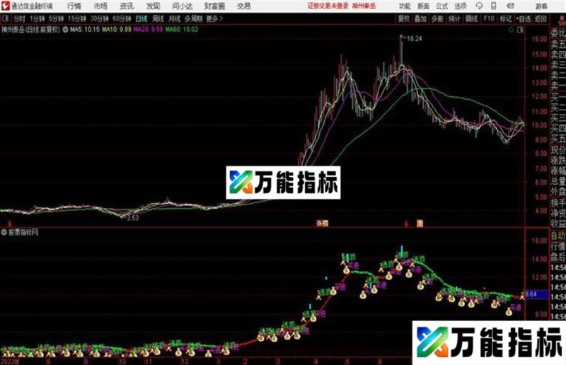 通达信逃离升天主图指标 EA-万能指标公式