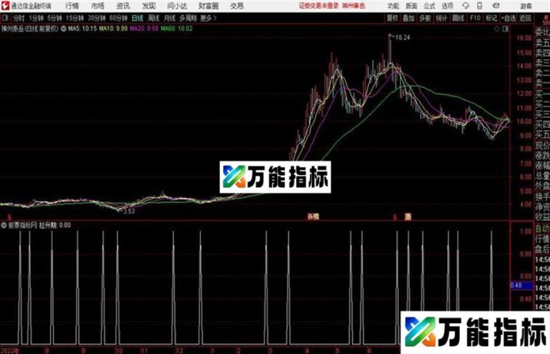 通达信拉升期 EA-万能指标公式