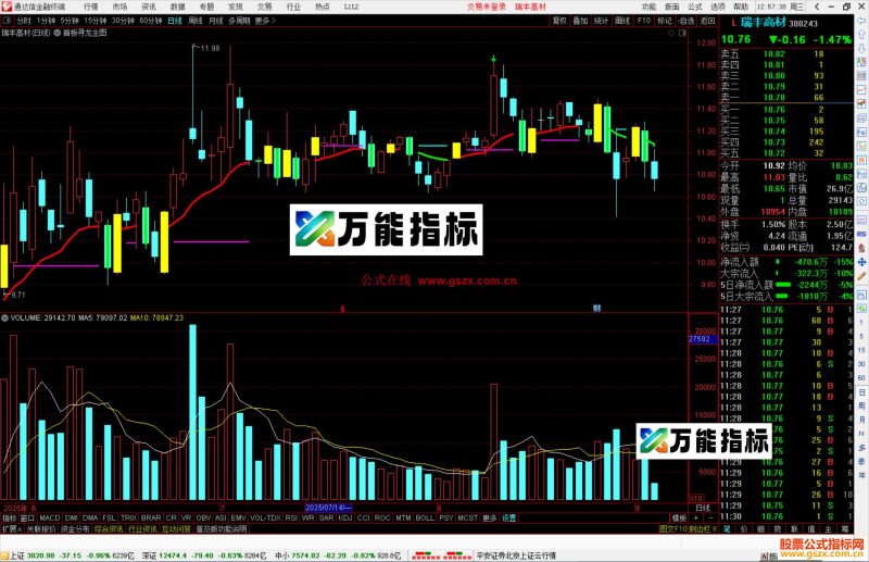 通达信首板寻龙主图指标公式源码主图-万能指标公式