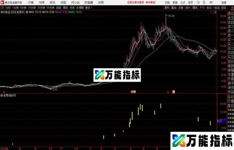 通达信我5多周期均线主图 EA-万能指标公式