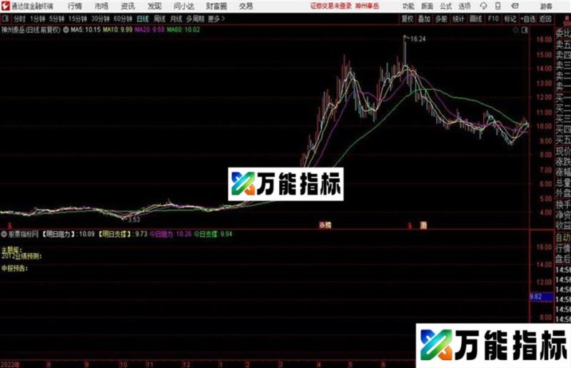 通达信明天你依然赚钱主图 EA-万能指标公式