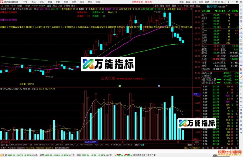 通达信火力全开主图指标公式源码主图-万能指标公式