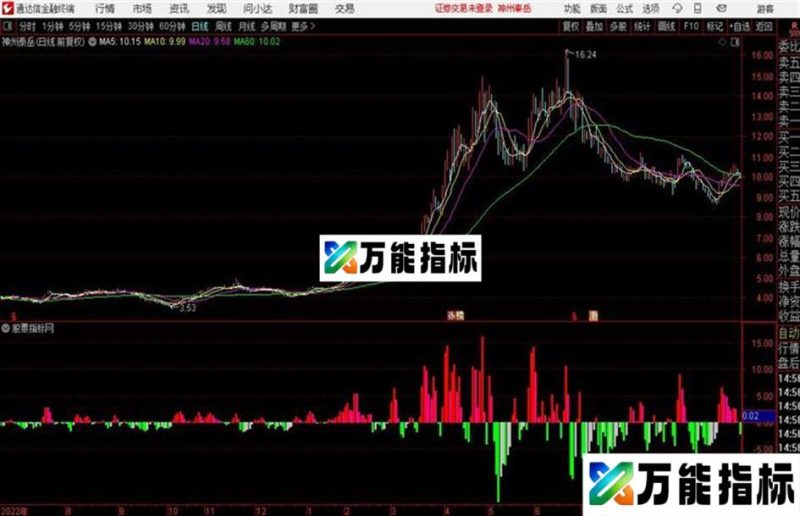主力多空指标/源码 通达信公式 副图 贴图 EA-万能指标公式