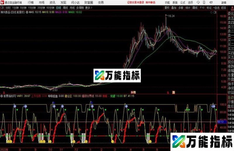 通达信金鹰猎庄鬼 EA-万能指标公式