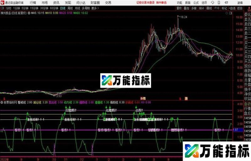 低吸线通达信公式 源码 图例 EA-万能指标公式