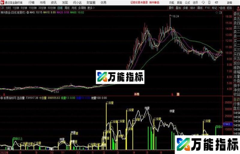 各种量通达信公式 源码 图例 EA-万能指标公式