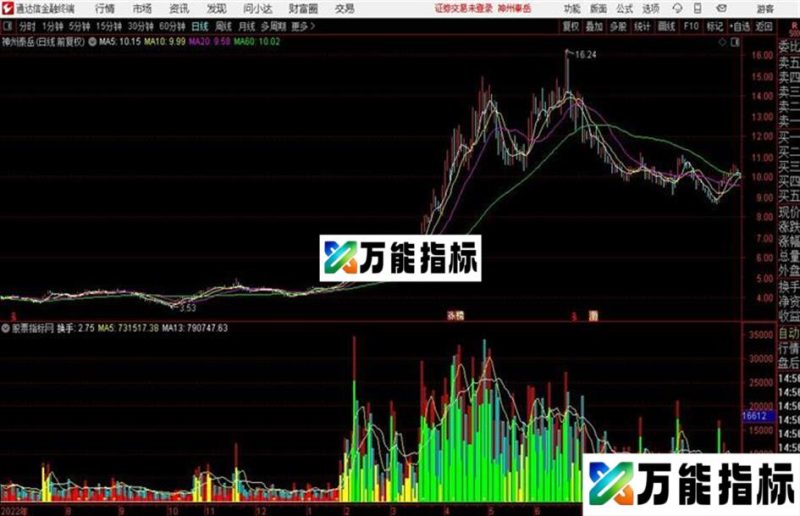 密电码指标通达信公式 源码 图例 EA-万能指标公式