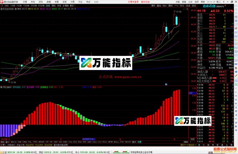 通达信双红启动指标公式副图源码-万能指标公式