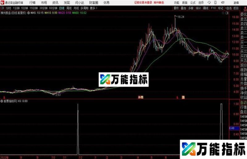 通达信底部企稳 EA-万能指标公式