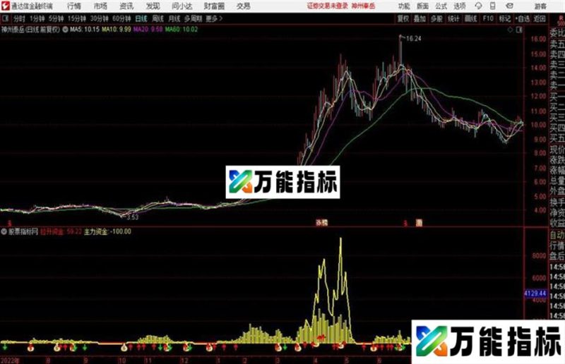 资金存货通达信公式 源码 图例 EA-万能指标公式