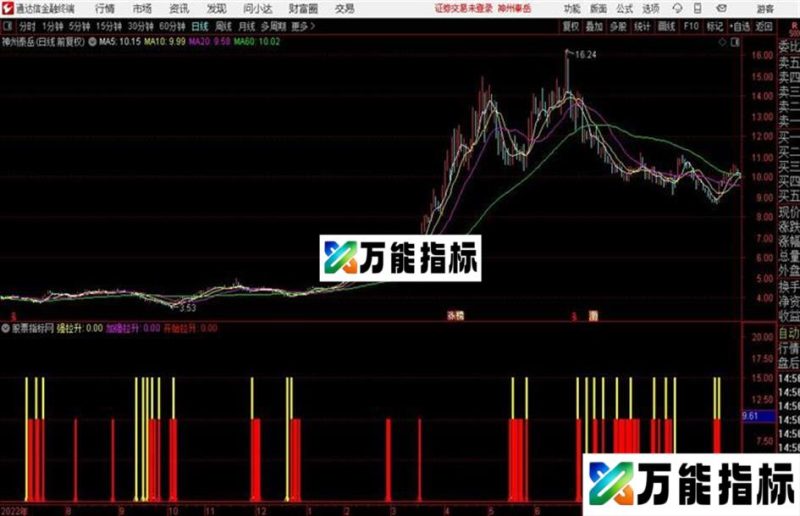 通达信主力拉升监控 EA-万能指标公式