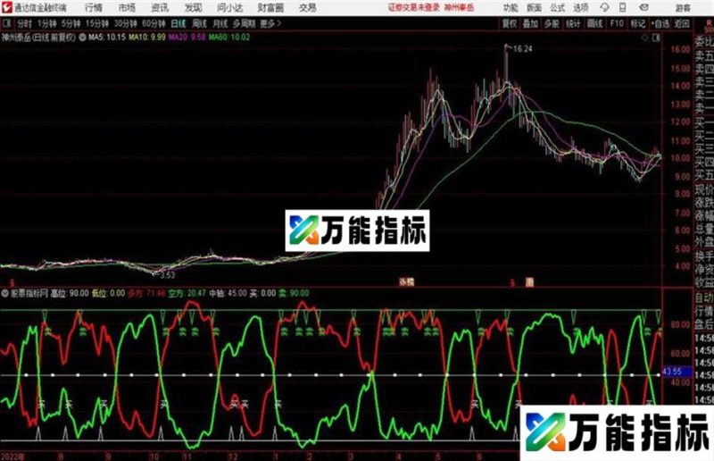 抄底收钱通达信公式 源码 图例 EA-万能指标公式