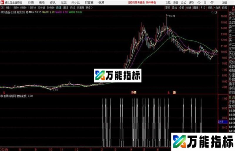 通达信物极必反卖点 EA-万能指标公式