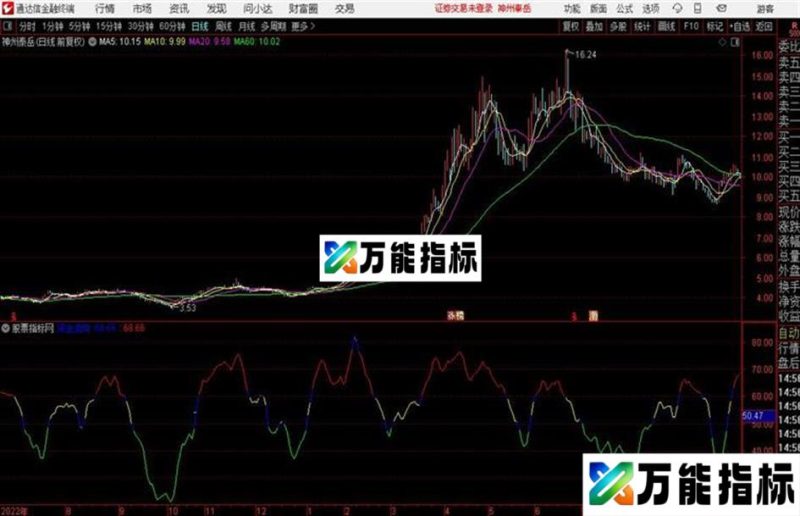 通达信主力资金方向 EA-万能指标公式