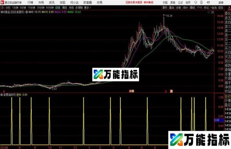 短牛源码 通达信公式 副图 贴图 EA-万能指标公式