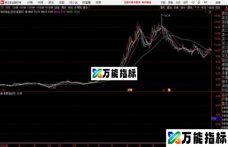 潜伏主升浪通达信公式 源码 贴图 EA-万能指标公式