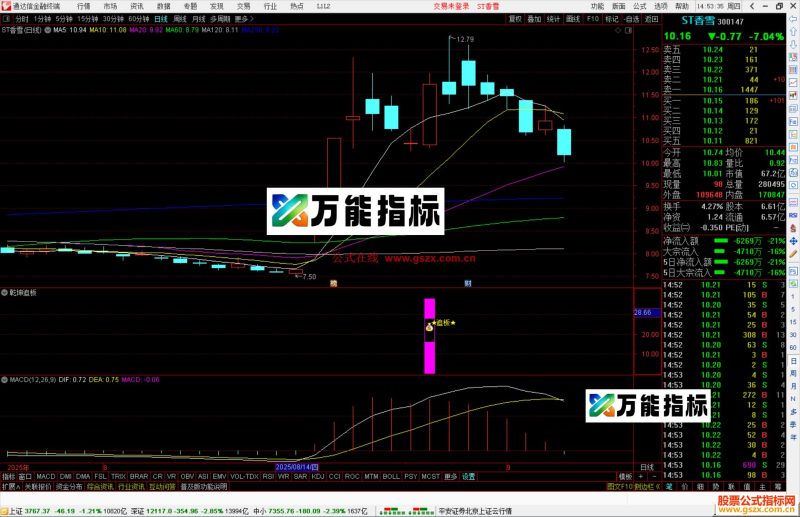 通达信乾坤追板指标公式副科源码-万能指标公式
