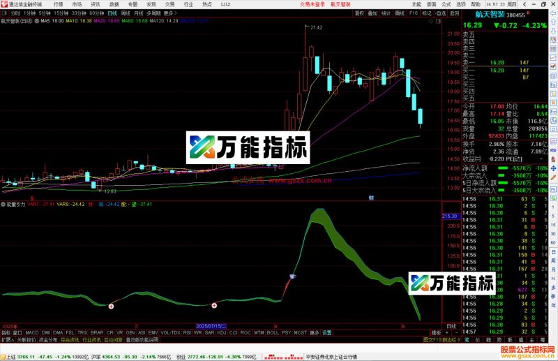 通达信能量引力指标公式副图源码-万能指标公式