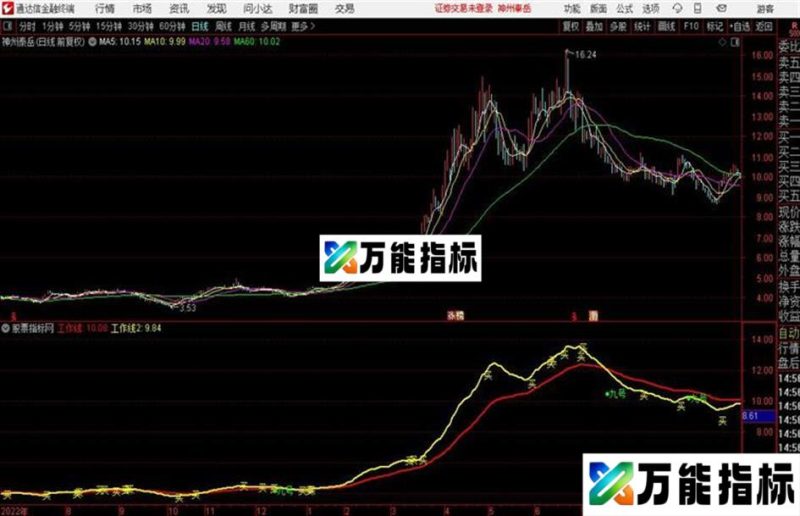 新K主图通达信公式 源码 贴图 EA-万能指标公式