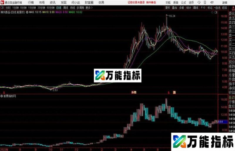 通达信周线框主图 EA-万能指标公式