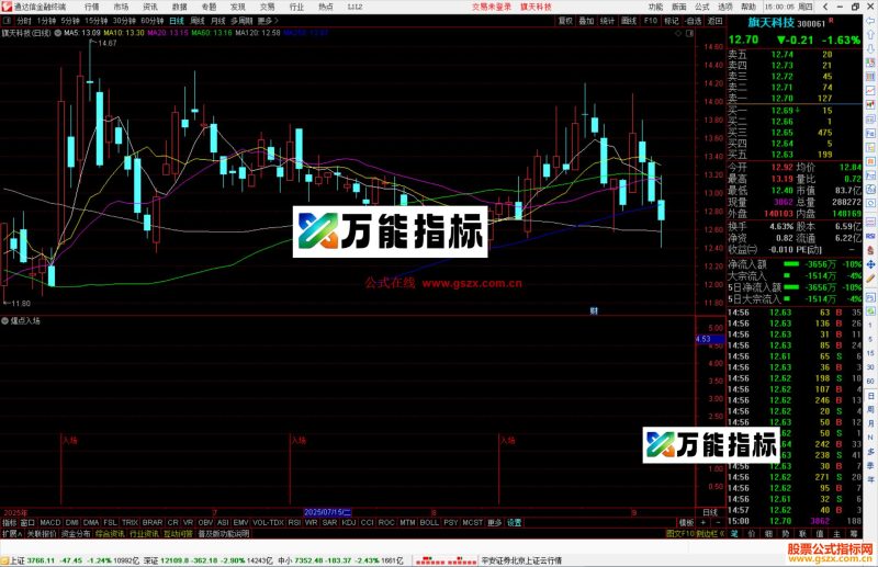 通达信爆点入场指标公式副图源码-万能指标公式