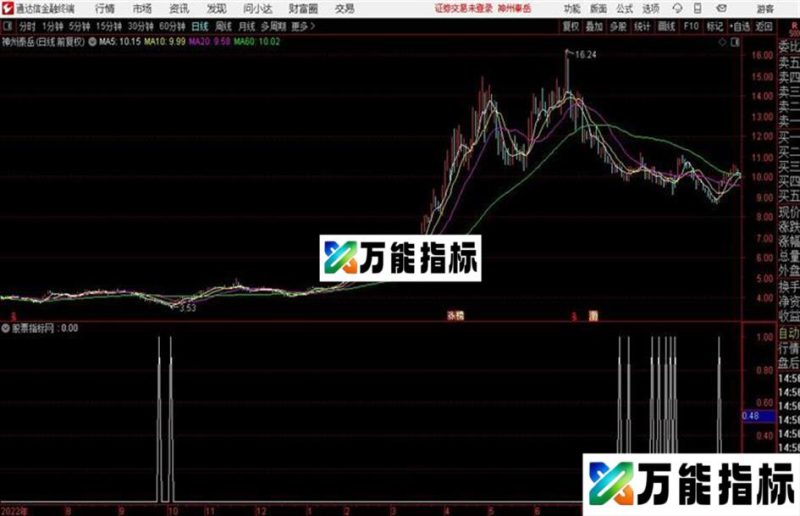 建仓通达信公式 源码 贴图 EA-万能指标公式