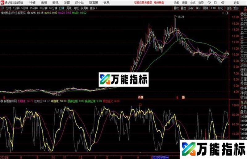 红柱买入通达信公式 源码 贴图 EA-万能指标公式