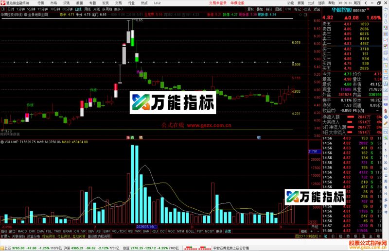 通达信全景地图主图指标公式主图源码-万能指标公式