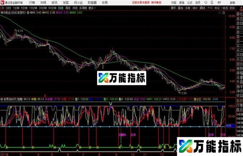 封神买点买点准确 通达信附图指标 EA-万能指标公式