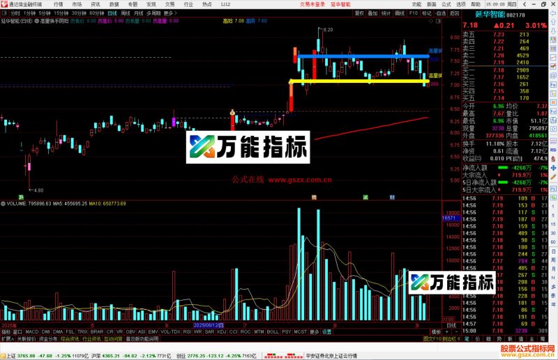 通达信高量换手阴阳主图指标公式源码-万能指标公式