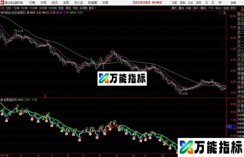 进出有度自编通达信主图 EA-万能指标公式