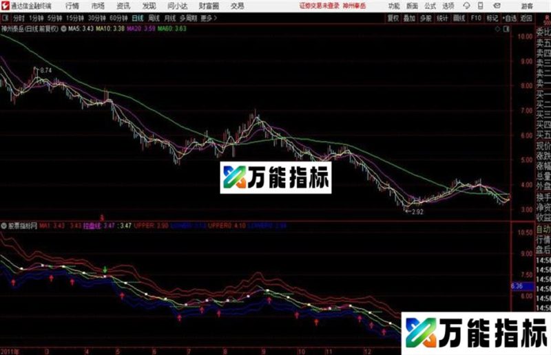 通达信操盘通道主图大小底部必抓 源码分享 EA-万能指标公式